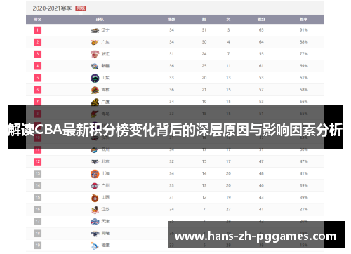 解读CBA最新积分榜变化背后的深层原因与影响因素分析 解读CBA最新积分榜变化背后的深层原因与影响因素分析