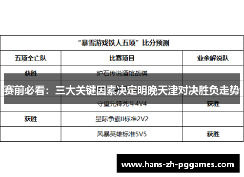 赛前必看：三大关键因素决定明晚天津对决胜负走势