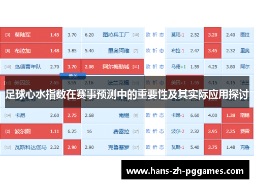 足球心水指数在赛事预测中的重要性及其实际应用探讨 足球心水指数在赛事预测中的重要性及其实际应用探讨