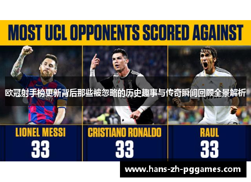 欧冠射手榜更新背后那些被忽略的历史趣事与传奇瞬间回顾全景解析