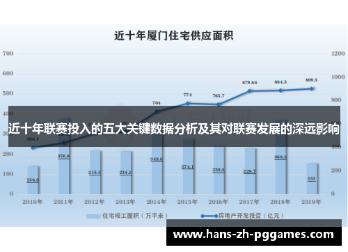 近十年联赛投入的五大关键数据分析及其对联赛发展的深远影响 近十年联赛投入的五大关键数据分析及其对联赛发展的深远影响