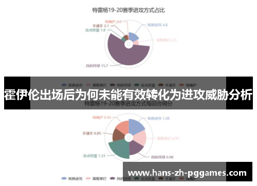 霍伊伦出场后为何未能有效转化为进攻威胁分析