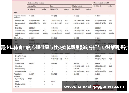 青少年体育中的心理健康与社交媒体双重影响分析与应对策略探讨