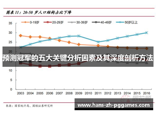 预测冠军的五大关键分析因素及其深度剖析方法
