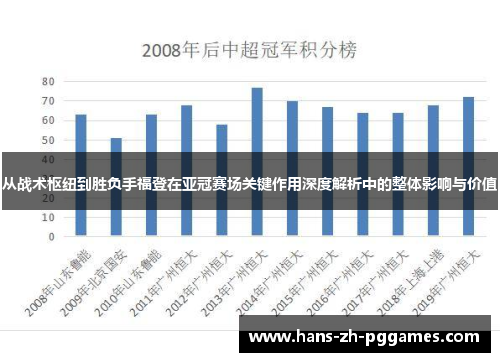 从战术枢纽到胜负手福登在亚冠赛场关键作用深度解析中的整体影响与价值